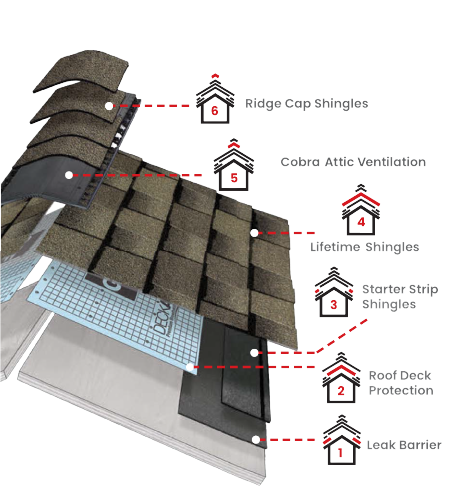 Magee Roofing & RemodelingImages